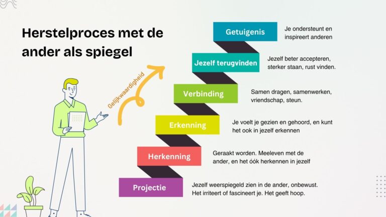 De Ander Als Spiegel 768x432